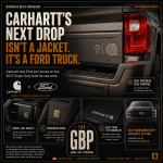 Carhartt and Ford Turn Workwear Into a Heavy-Duty