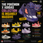 Pokémon x adidas Collection Brings Favourite Characters to Life