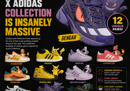 Pokémon x adidas Collection Brings Favourite Characters to Life